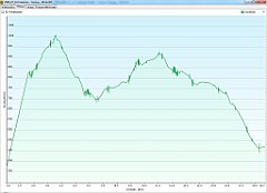 0_2006_07_19w Czantoria - Soszow - Wisla